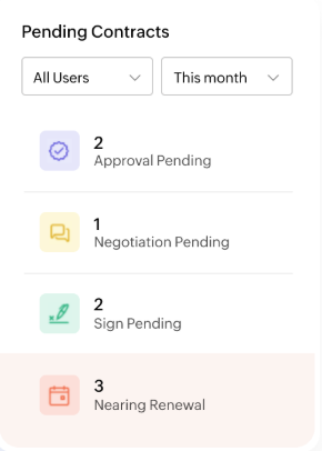 The image displays how reminders are shown in Zoho Contracts