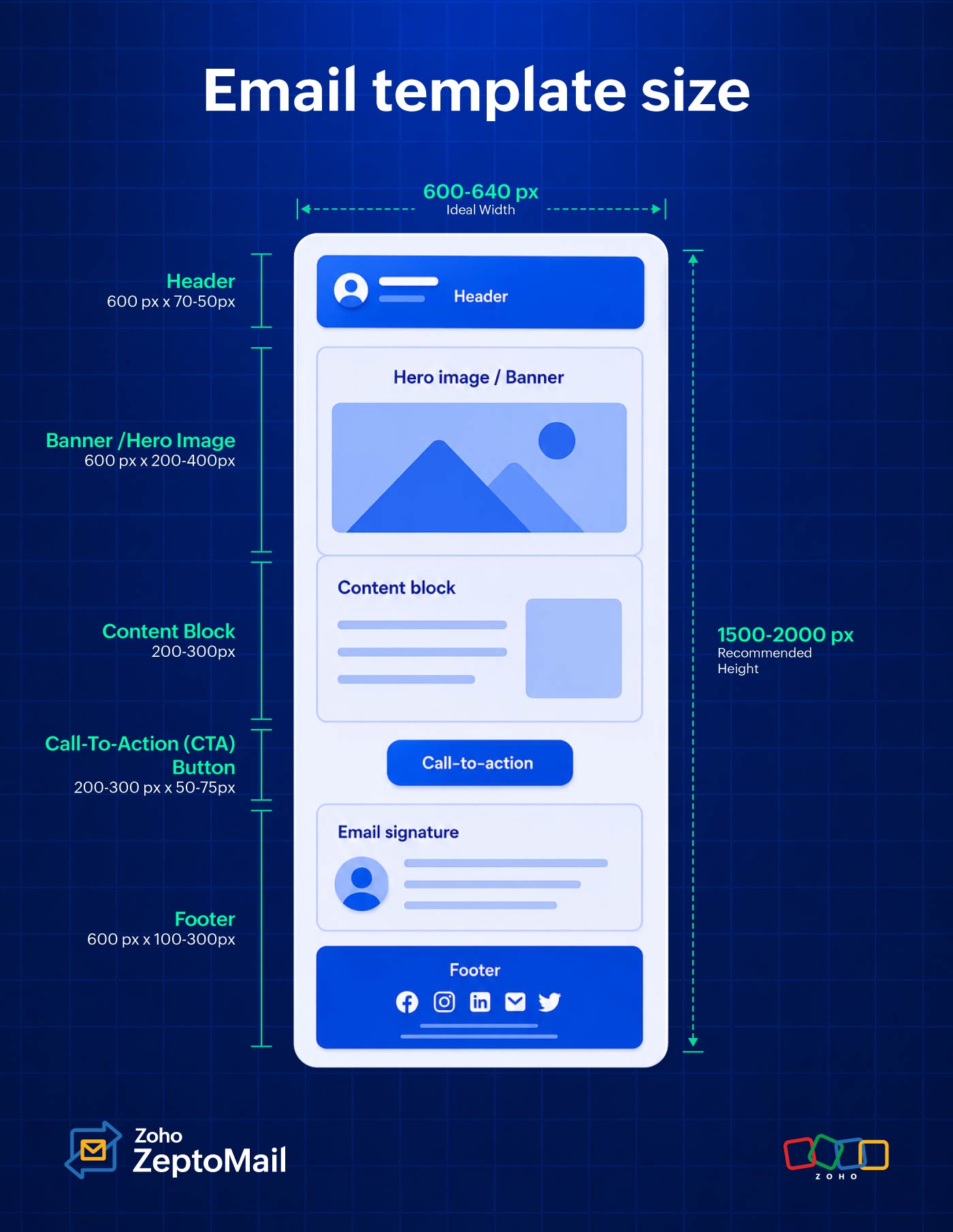 Email template size: Ideal width, height, and file size
