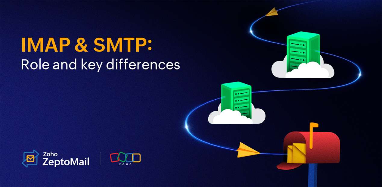 imap vs smtp, imap, smtp