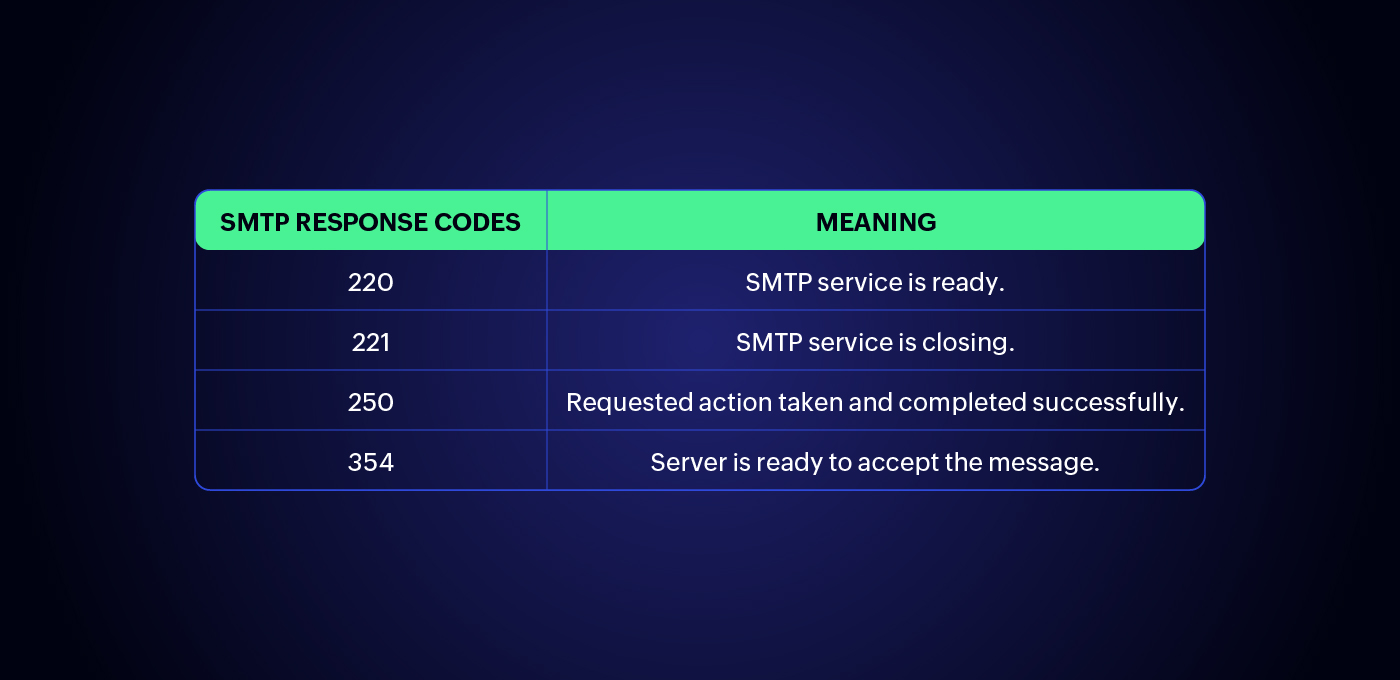 SMTP Relay: What is it, and why is it important?