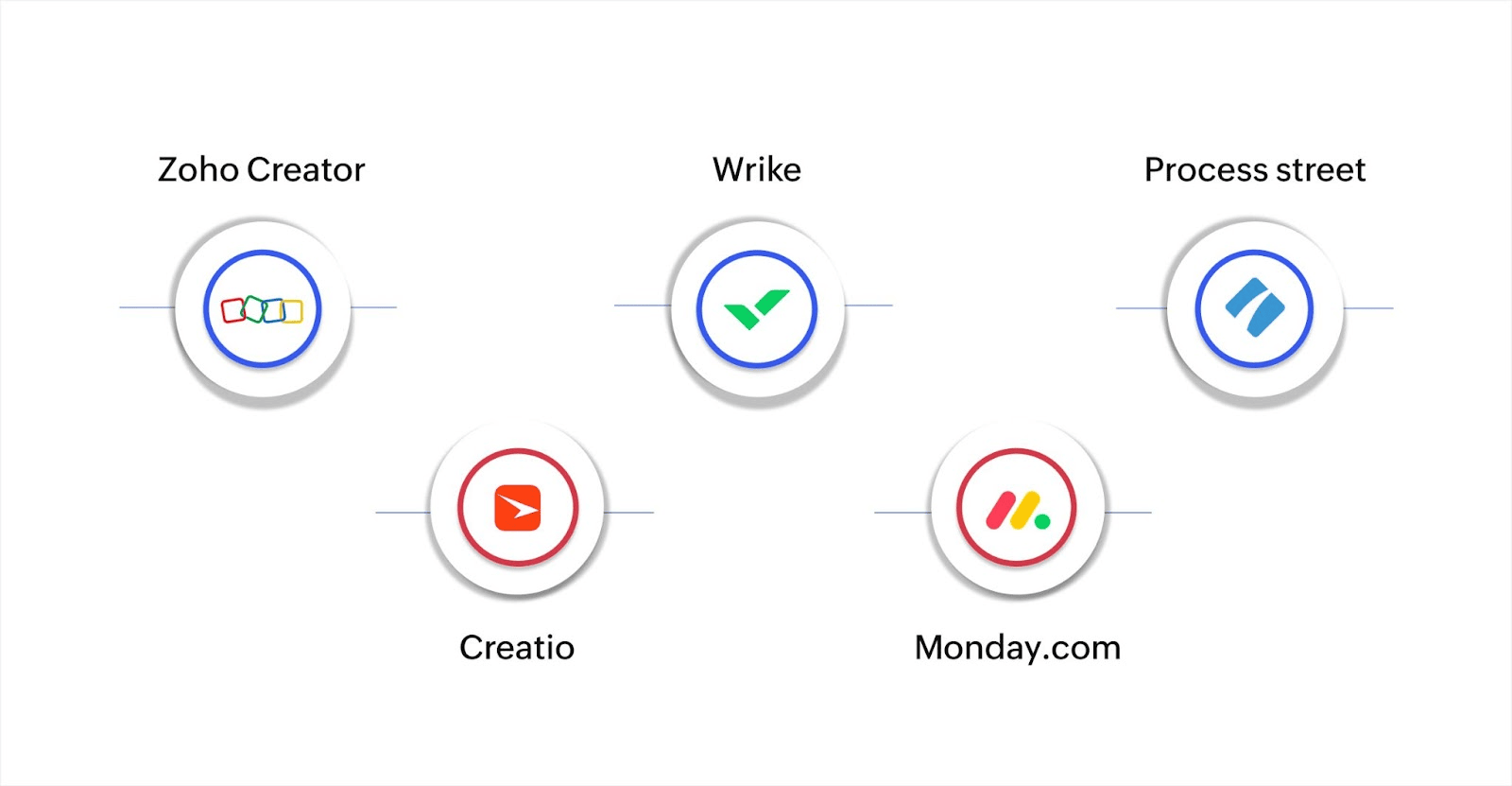 workflow management software solutions in 2025