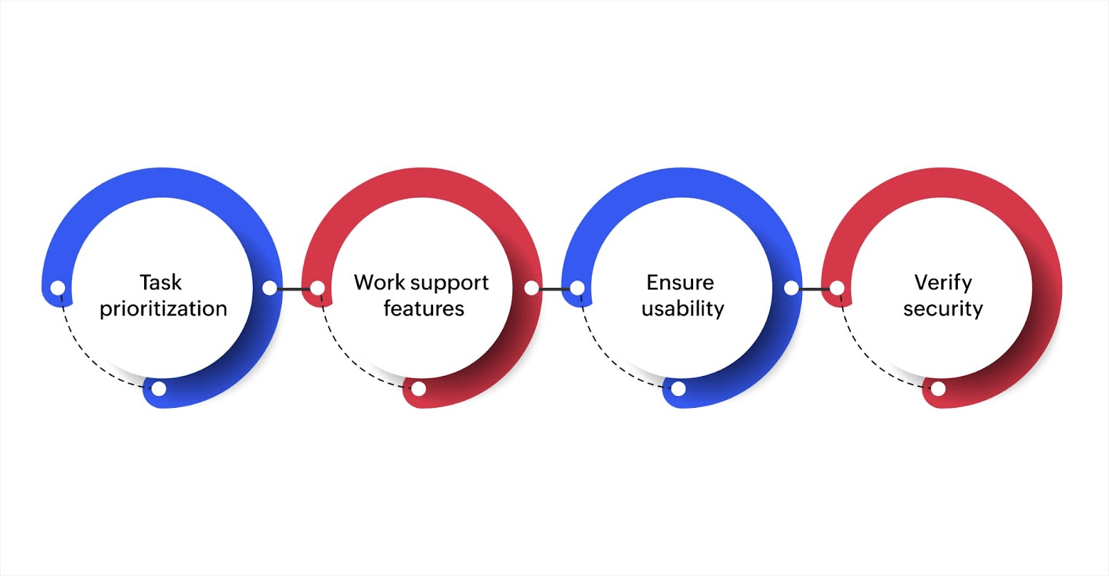 What to look for when choosing workflow management software