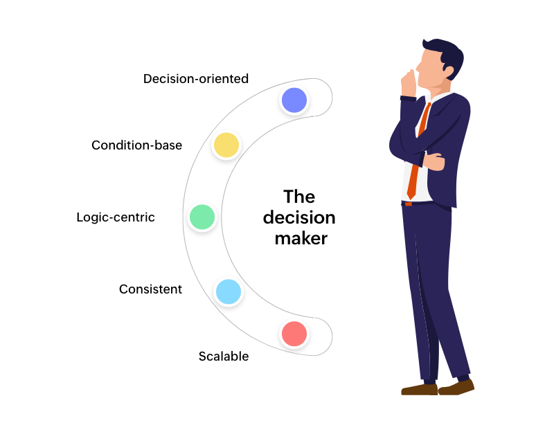 Decision maker