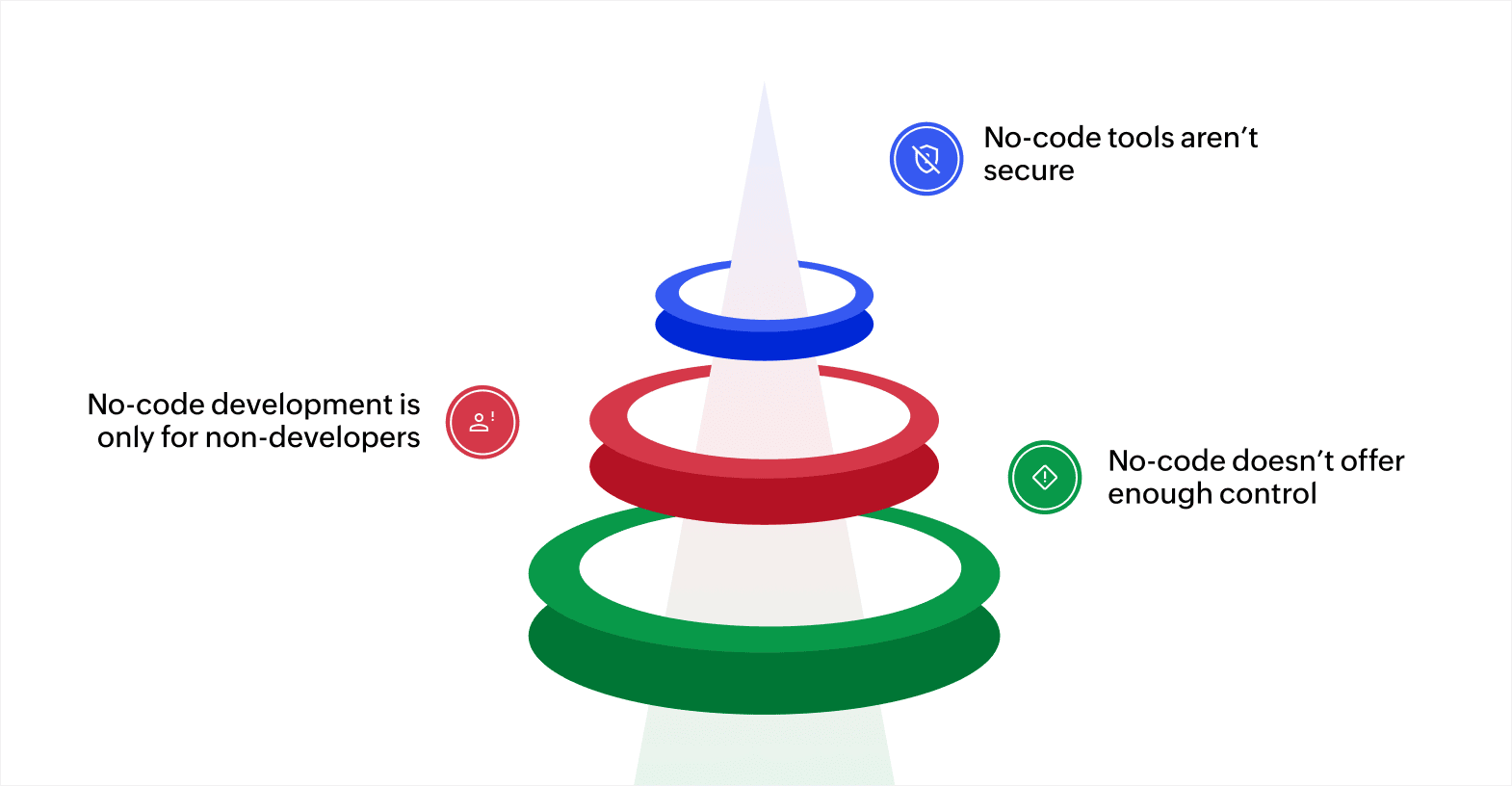 3 common no-code myths and the truth behind them