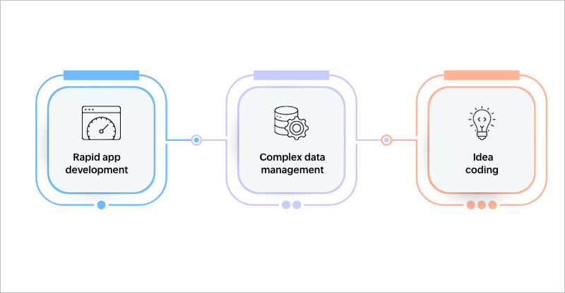 The role of AI in modern enterprise app building