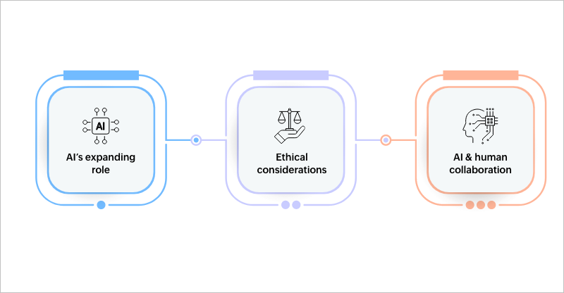 Future of AI in custom app development