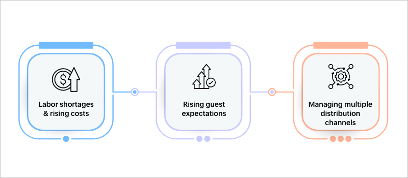 Key challenges facing hoteliers today