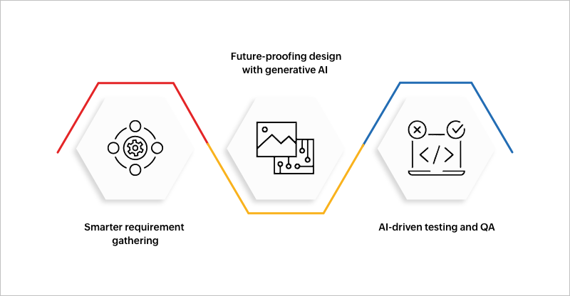 Dev cycle enhancements with AI