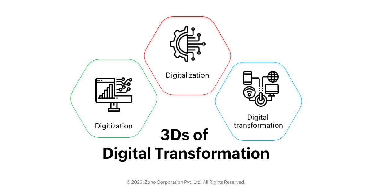 3Ds of digital transformation