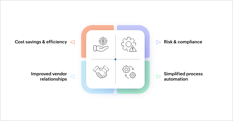 Benefits of vendor management system