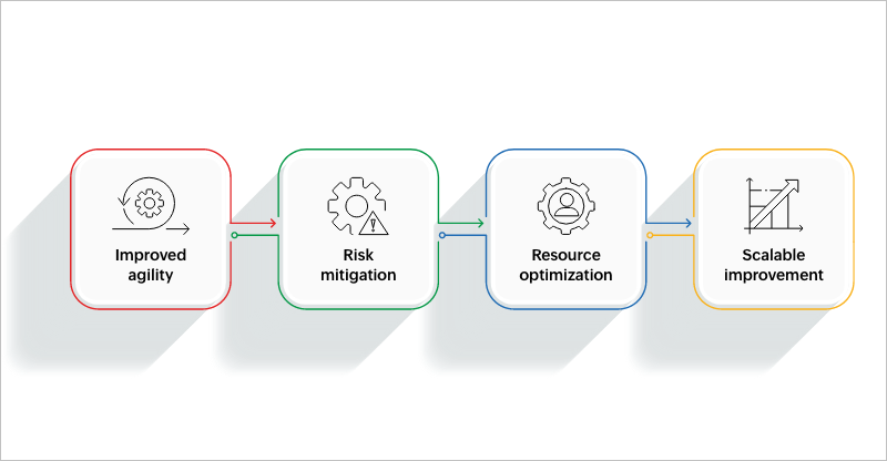 Benefits of agile solutions in digital transformation