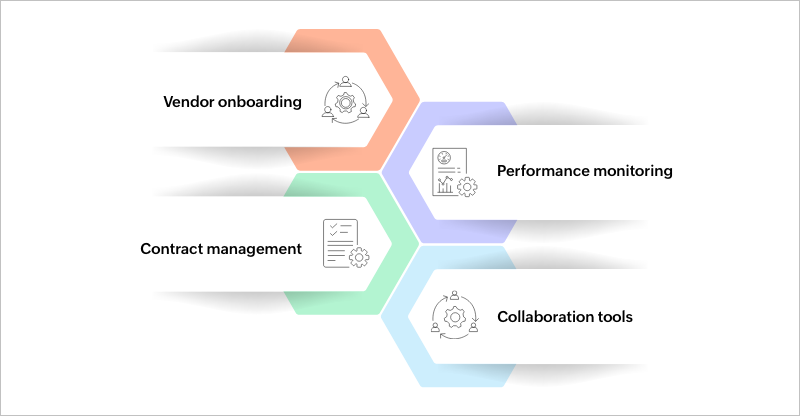 Key features of vendor management system
