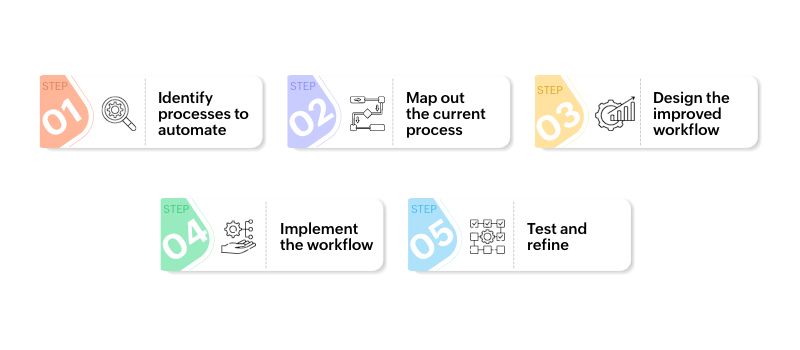 Step-by-step guide to create approval workflows
