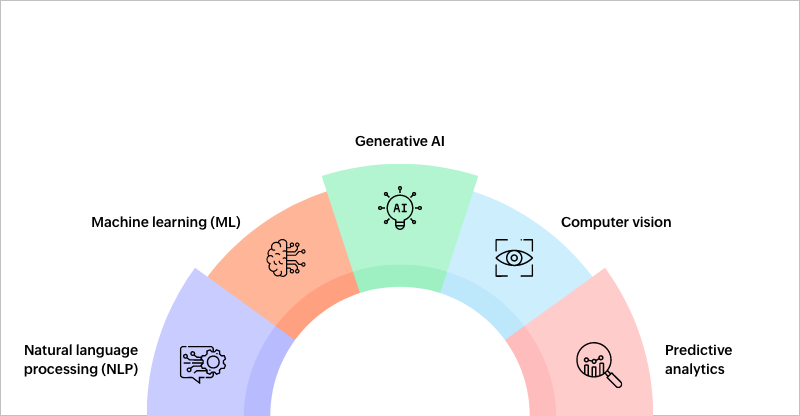 Key features of ai-assisted application development