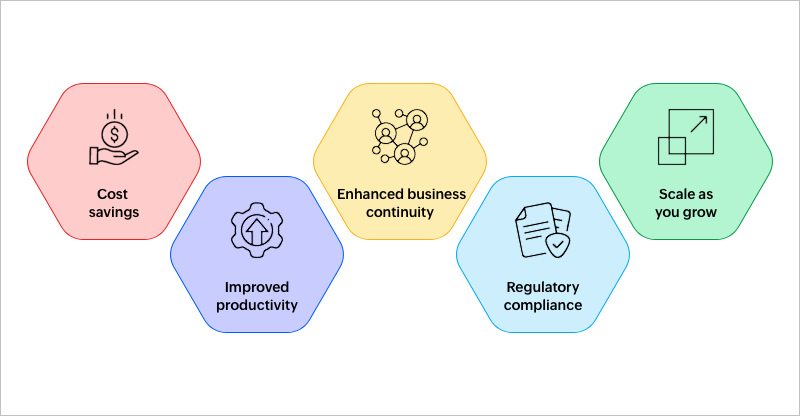 Importance of facility management