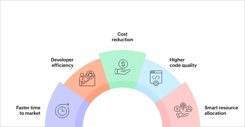 Benefits of AI-powered app development