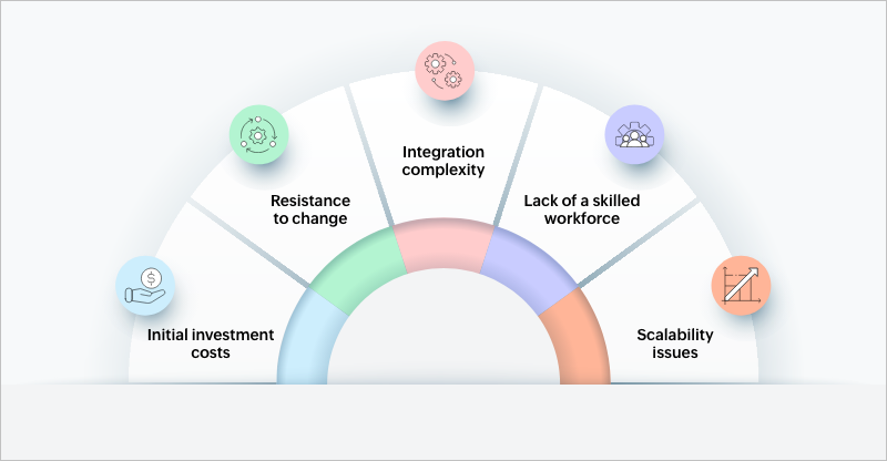 Challenges businesses face while implementing automation