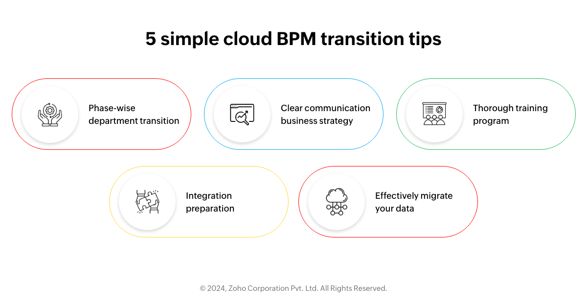 5 simple cloud business process management tips