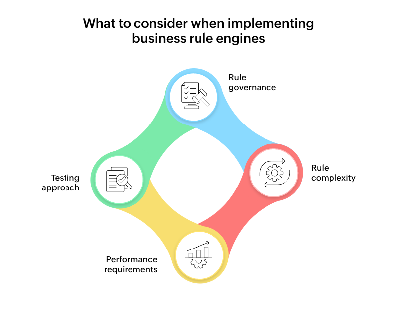 Business rule engines