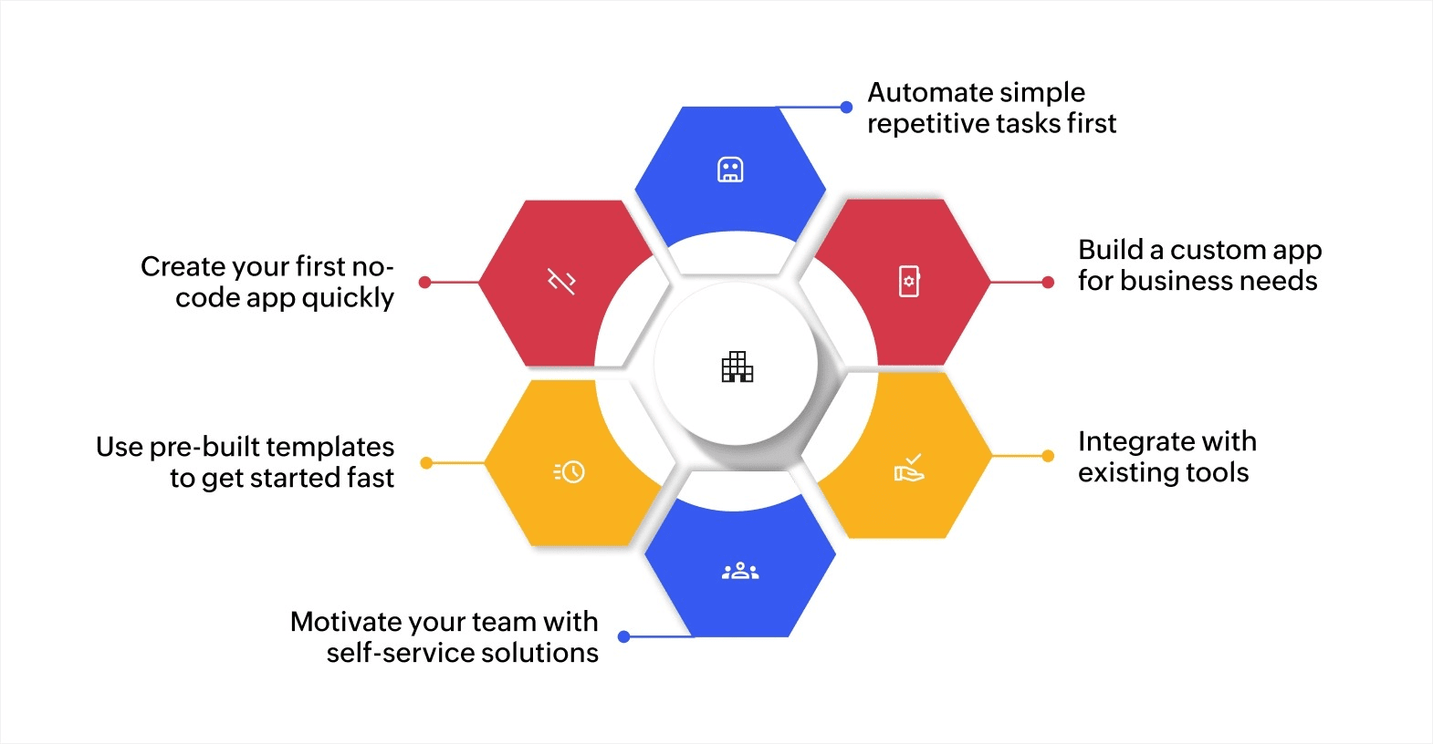 6 effective tips for bringing no-code into your business