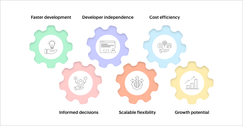 Benefits of AI-driven low-code development