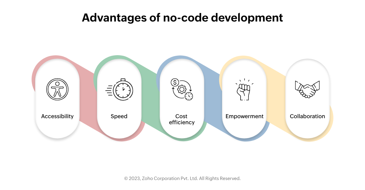 the advantages of no-code development