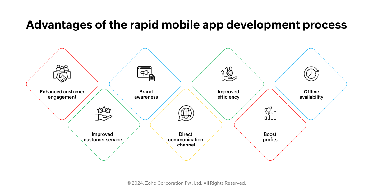 rapid mobile app development - RMAD