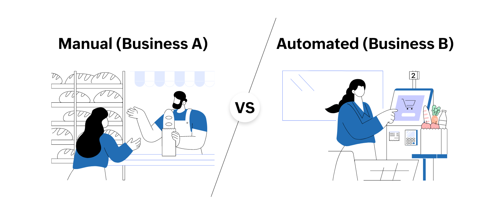 Manual vs automated workflows