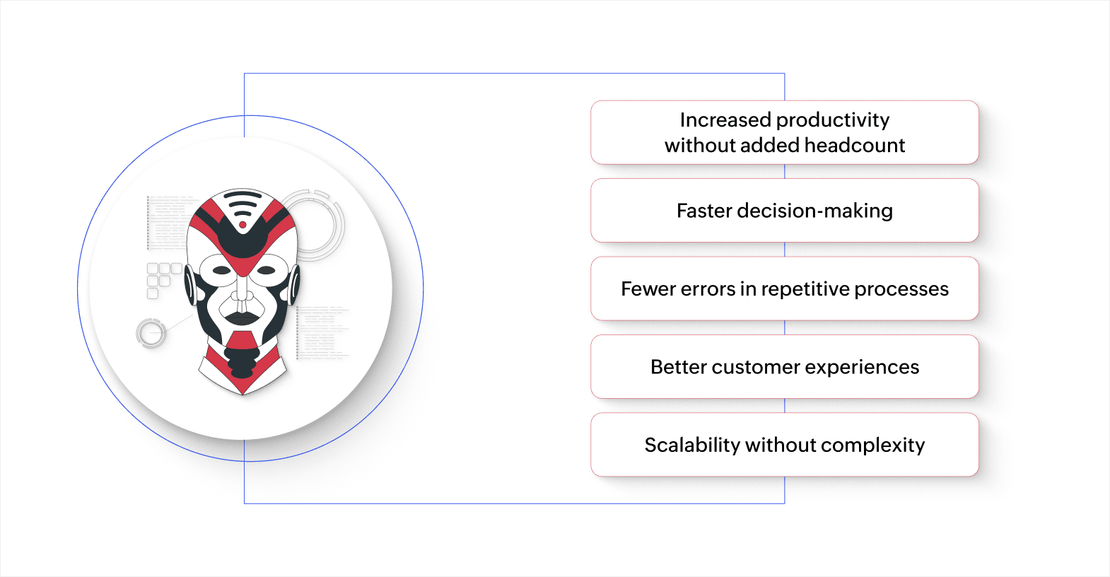 Benefits of AI agents for businesses