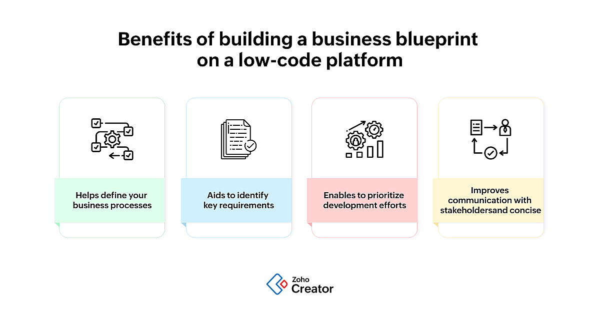 benefits of business blueprint