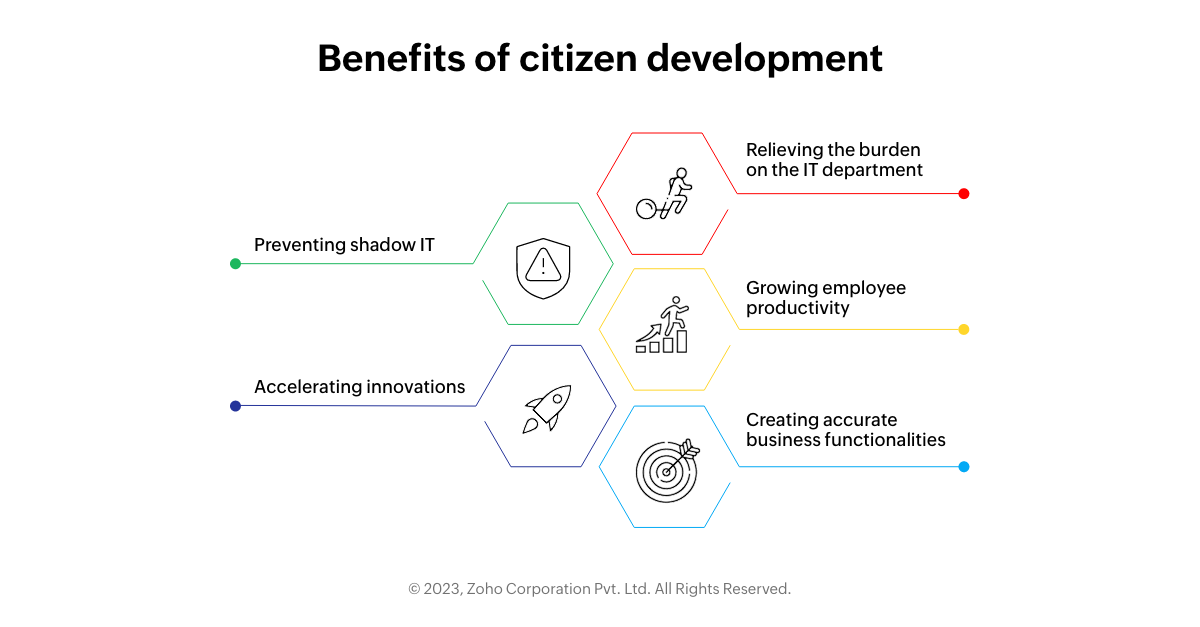 benefits of citizen development