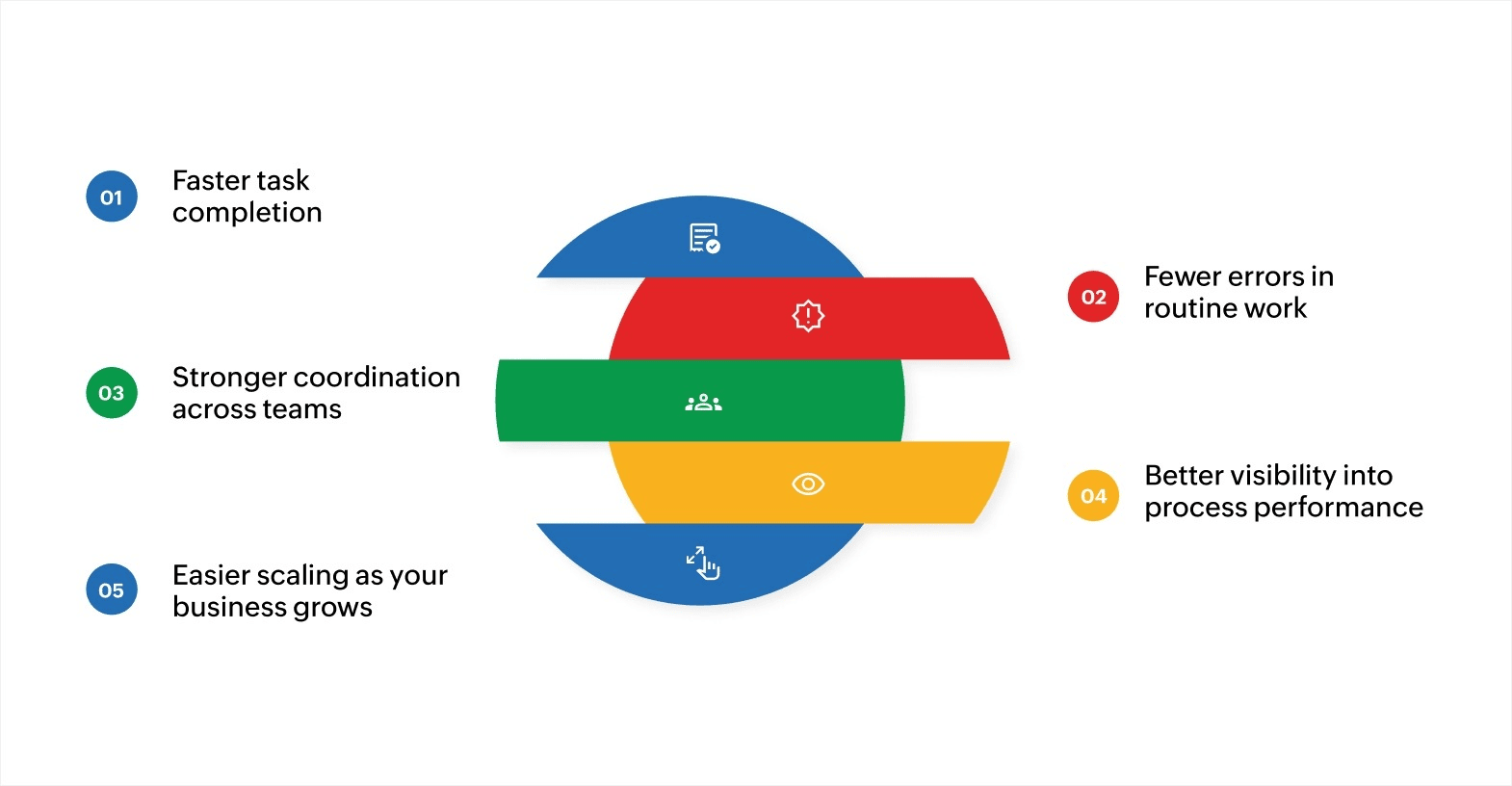 Benefits of efficient workflow components.