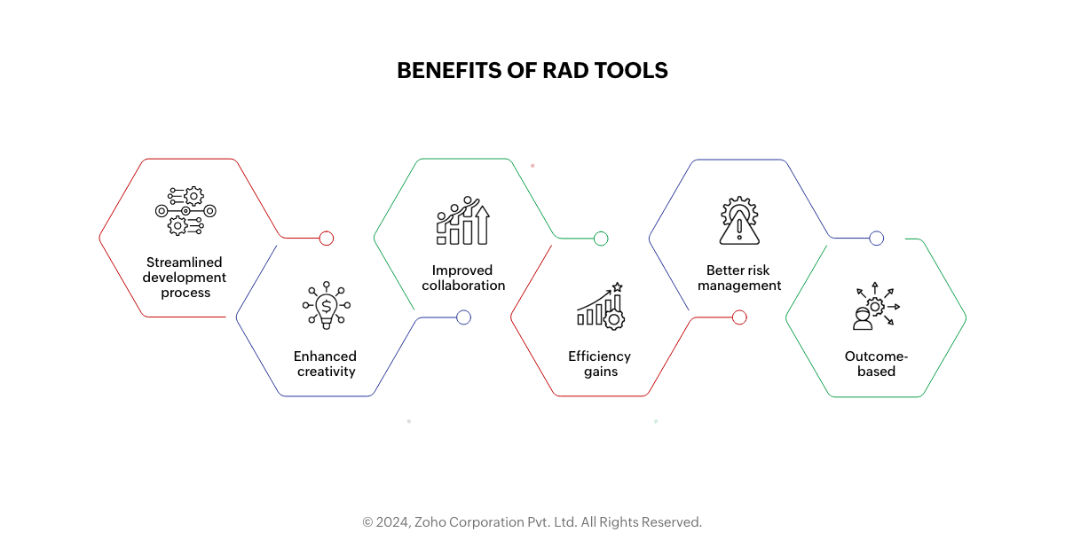 Benefit of RAD tools