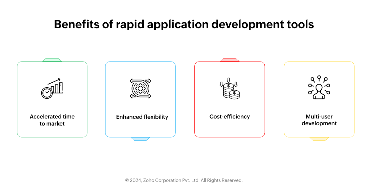 Benefits of rapid application development tools