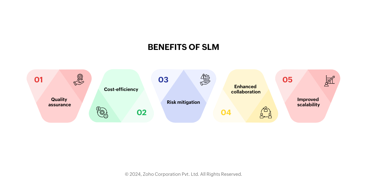 benefits of SLM