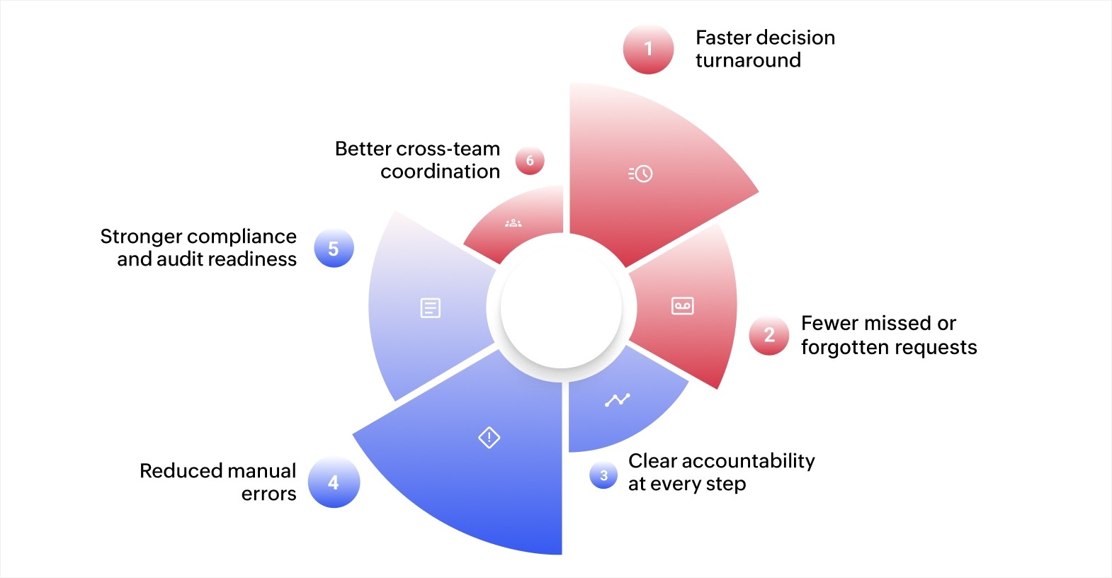Benefits of using an approval workflow app