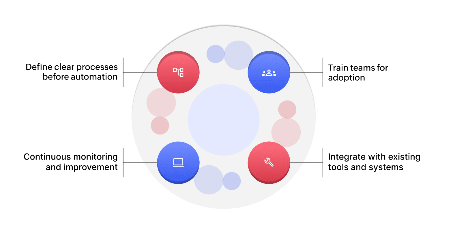 Best practices for a workflow management system