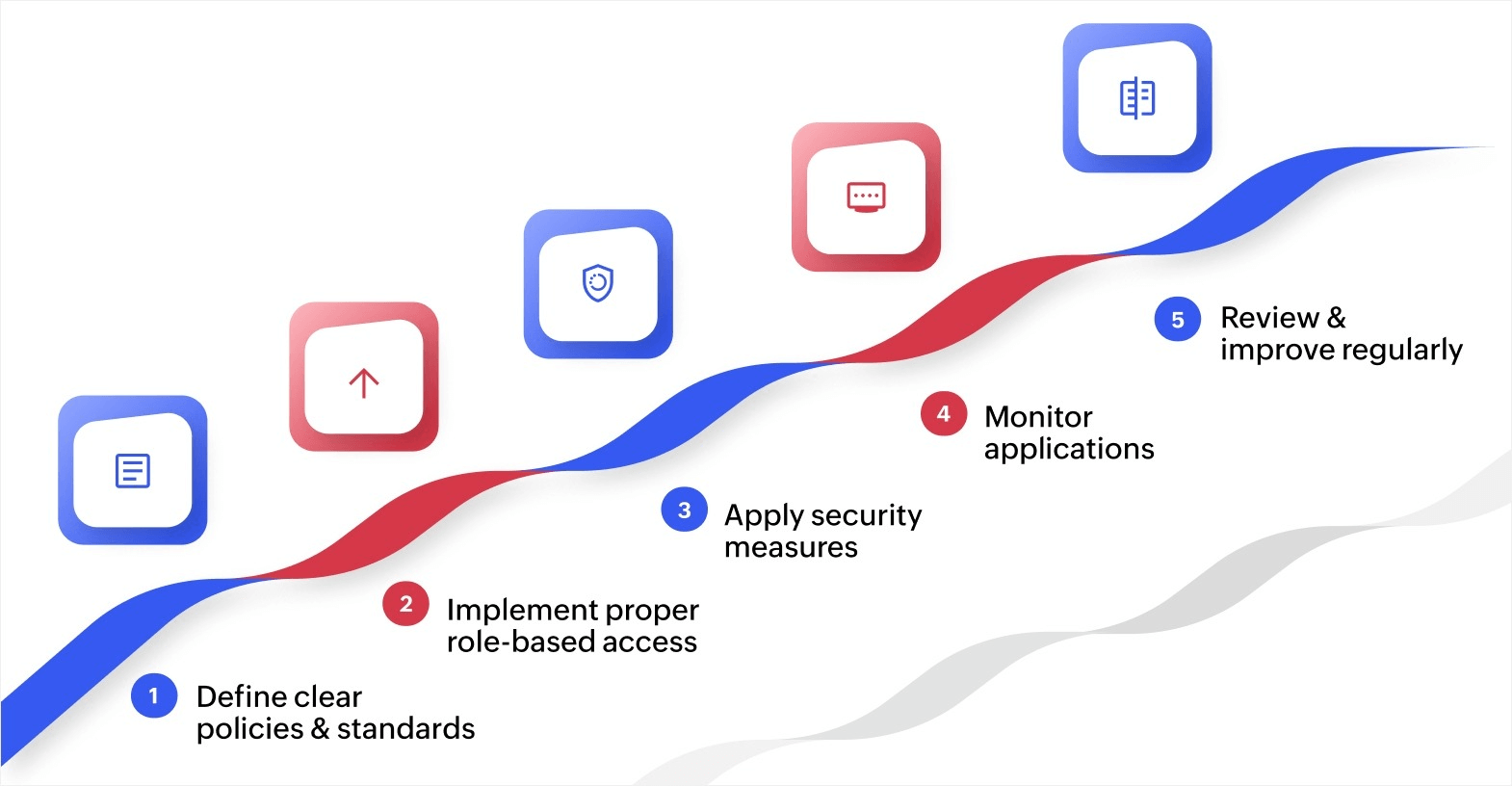 Best practices for building a low-code governance framework