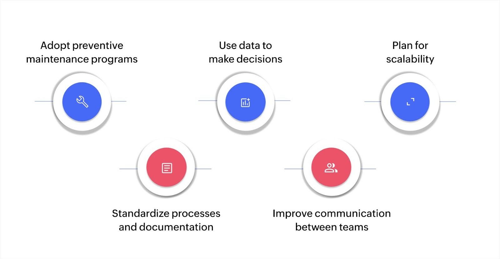 Best practices for efficient facility management