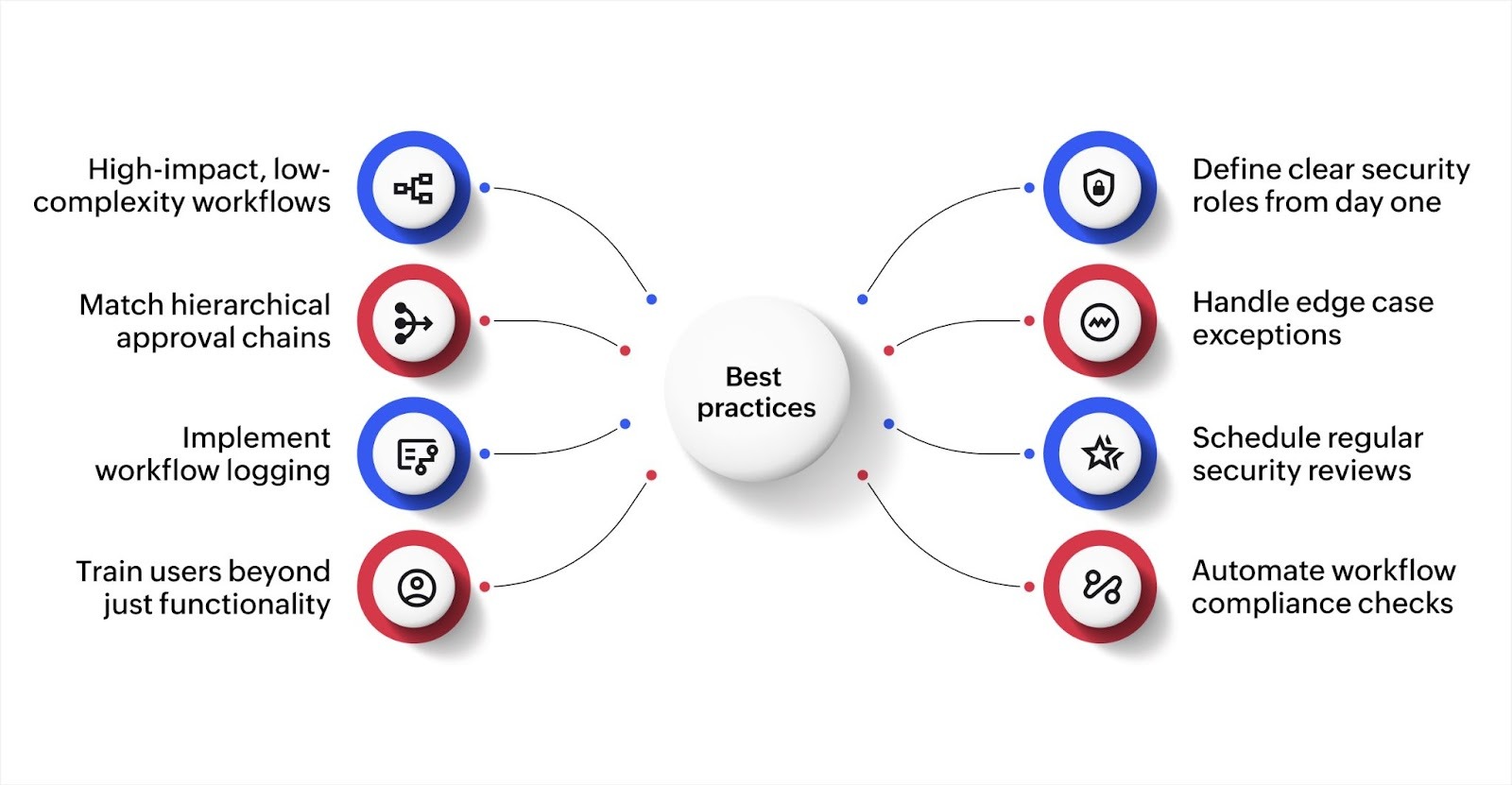 Best practices for secure enterprise workflow management.