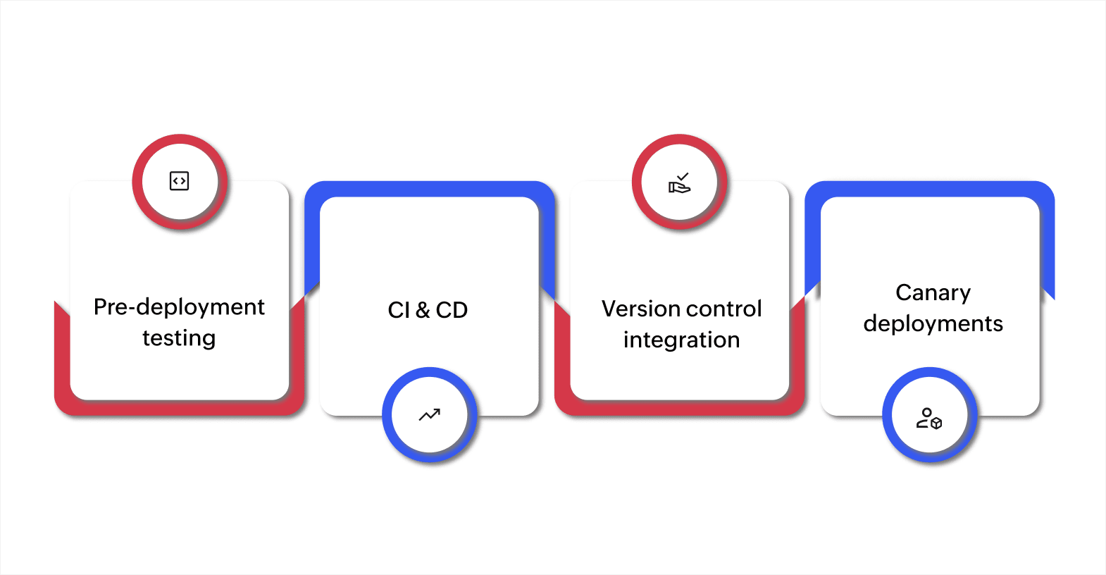 Best practices for smooth production deployment