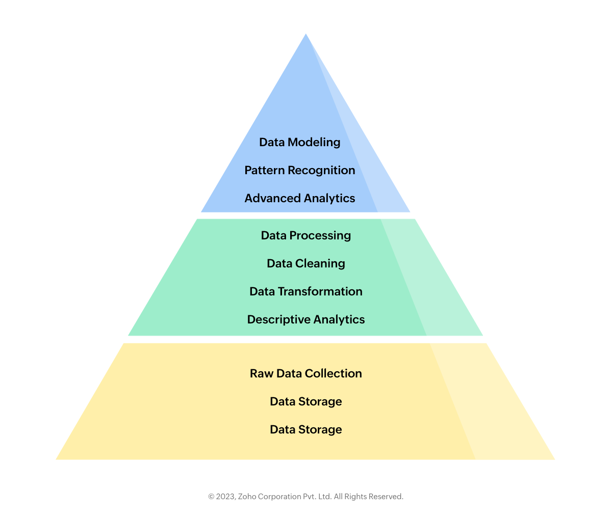 need for business intelligence software