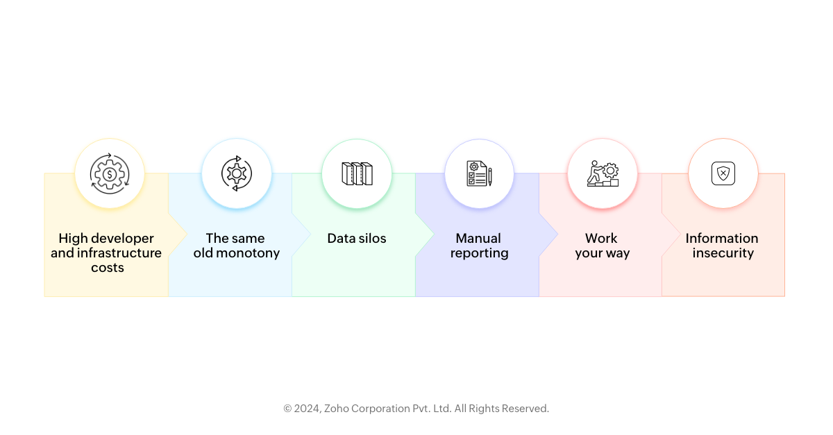 6 solid reasons to shift from your old processes to cloud-based business process management (BPM) software