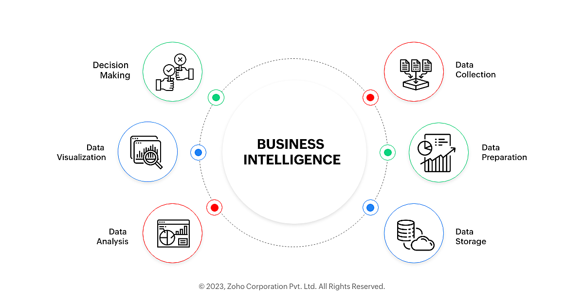 business intelligence highlights