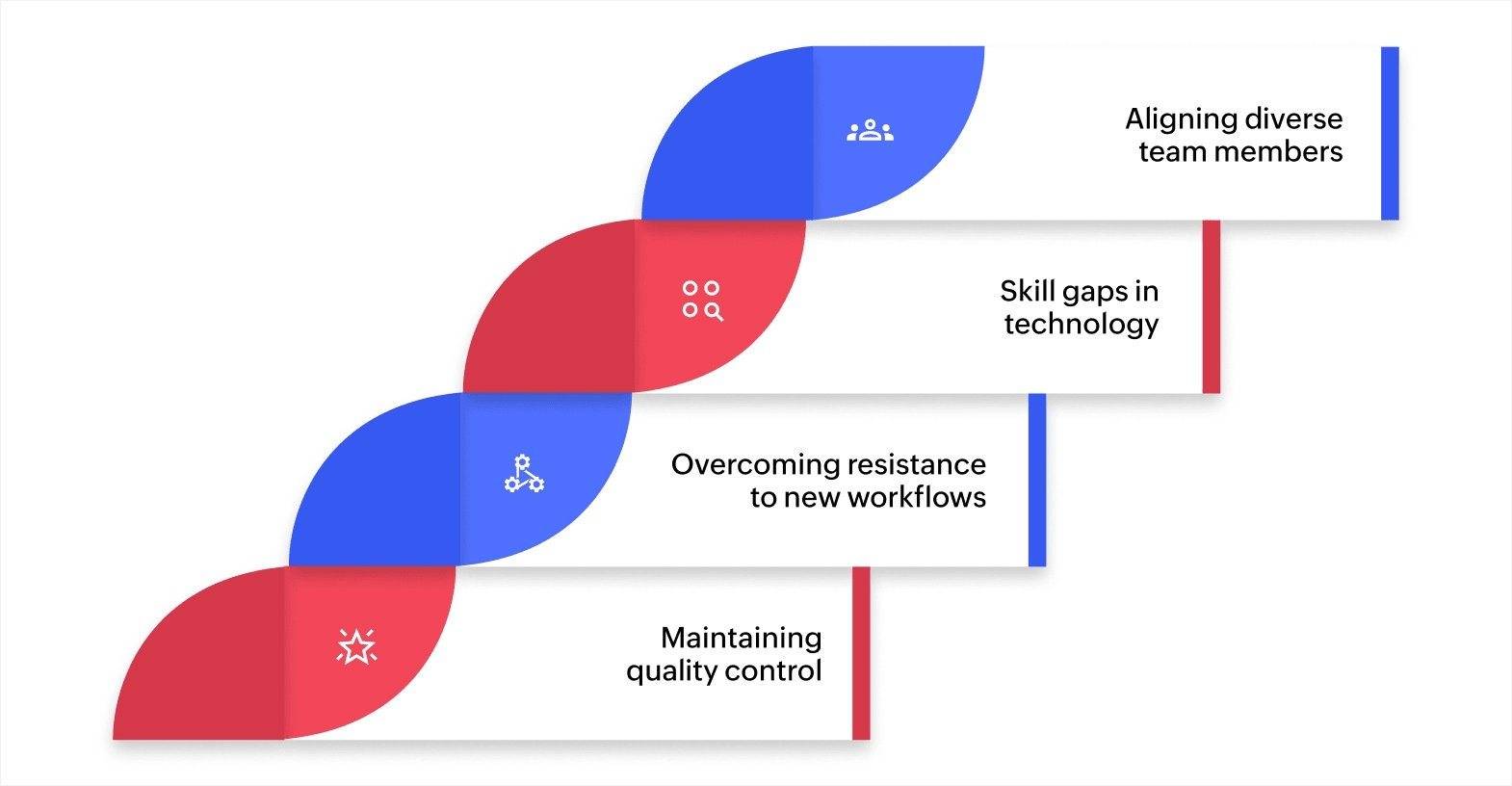 Challenges and solutions in fusion team implementation