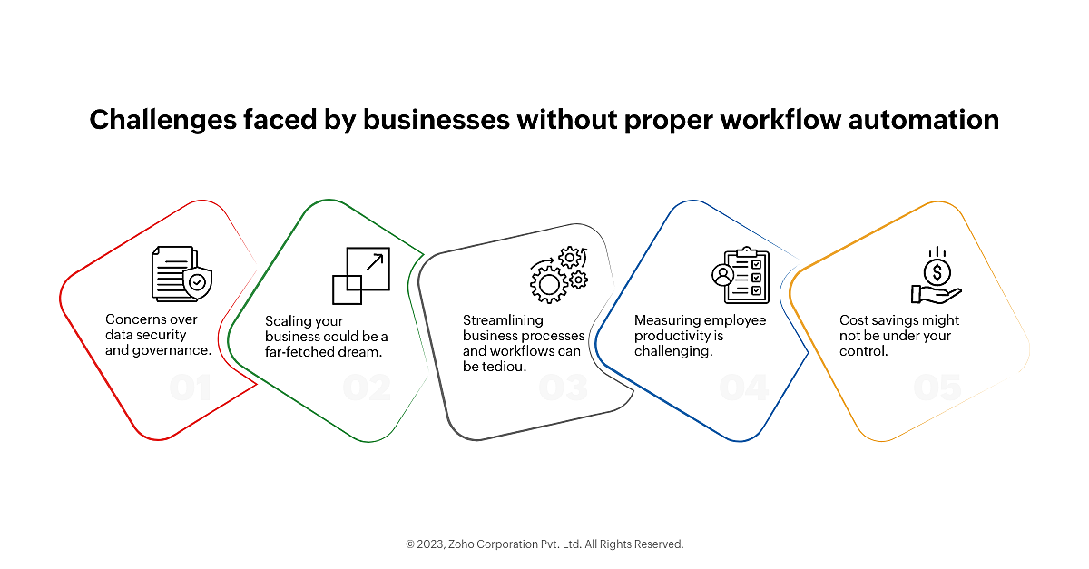 Challenges faced by businesses without proper workflow automation