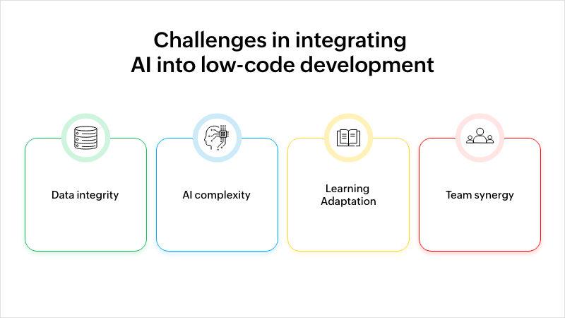 Challenges in integrating AI into low-code development