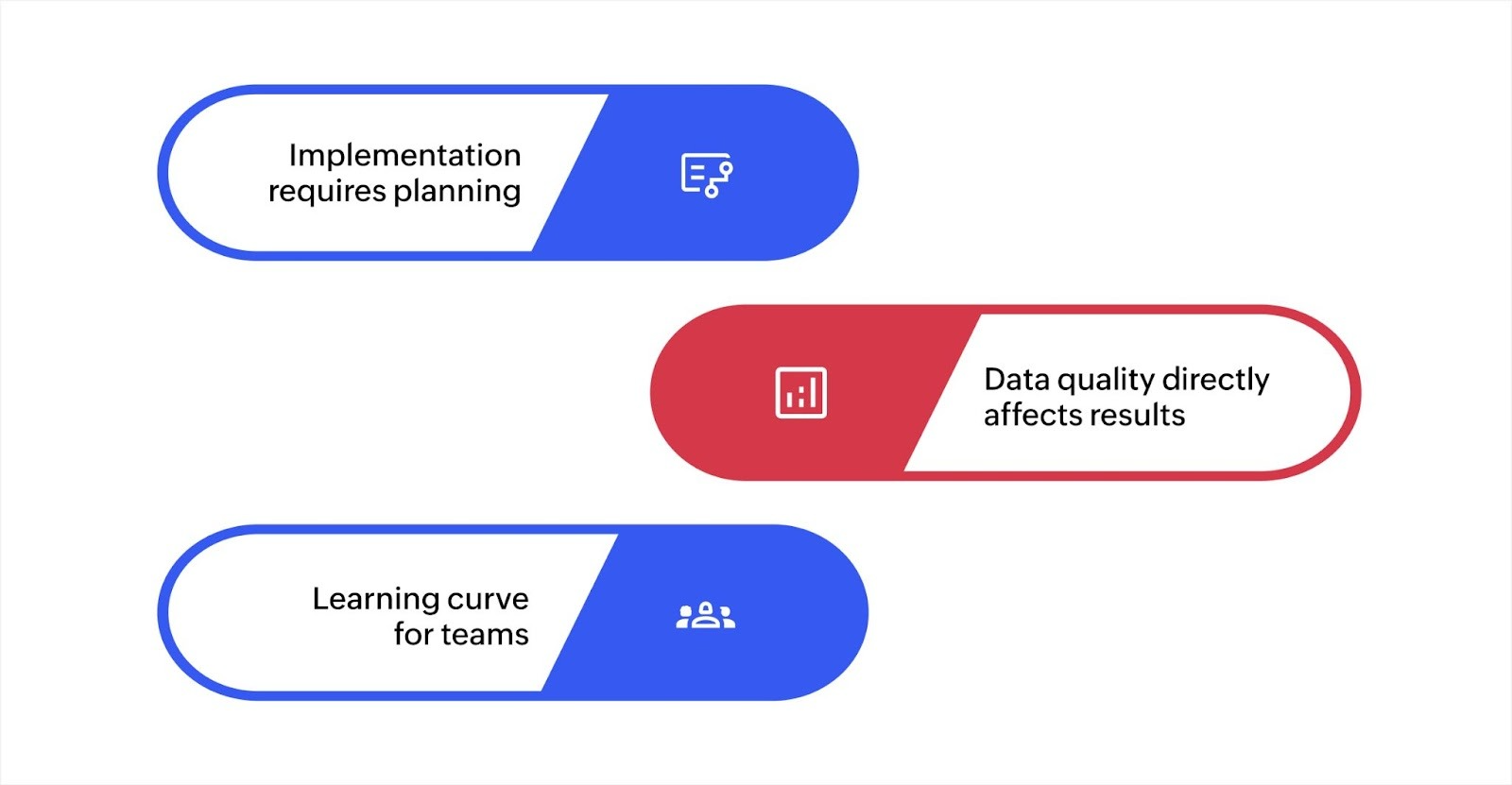 Challenges of AI-based app development