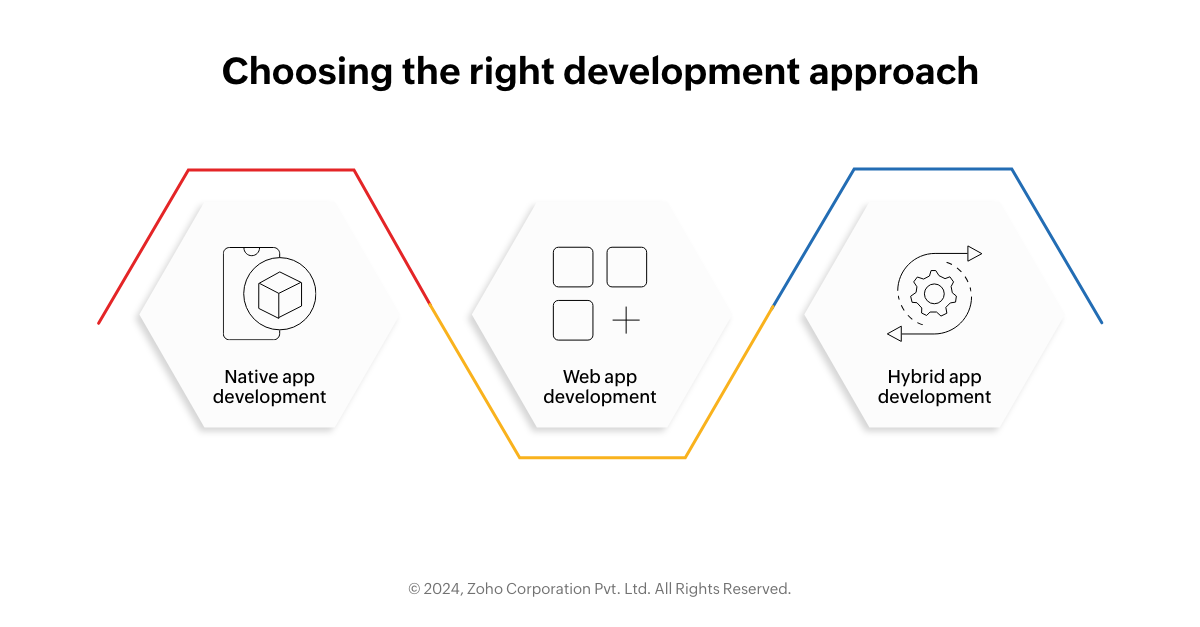 mobile application development approach