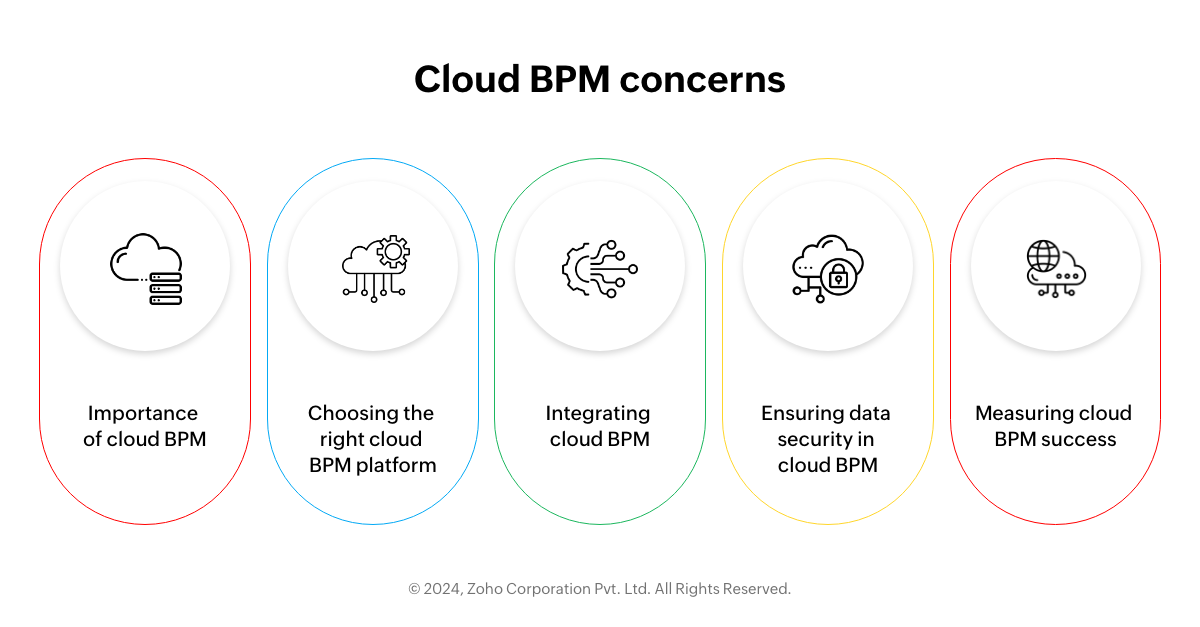 Cloud BPM concerns